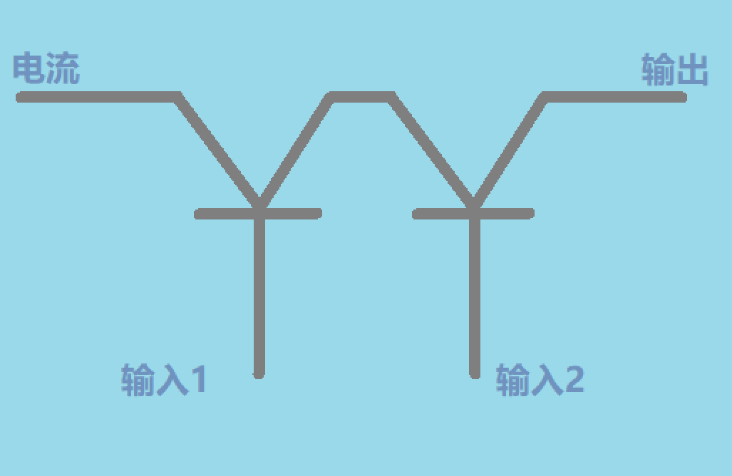 Notgate