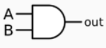 Notgate